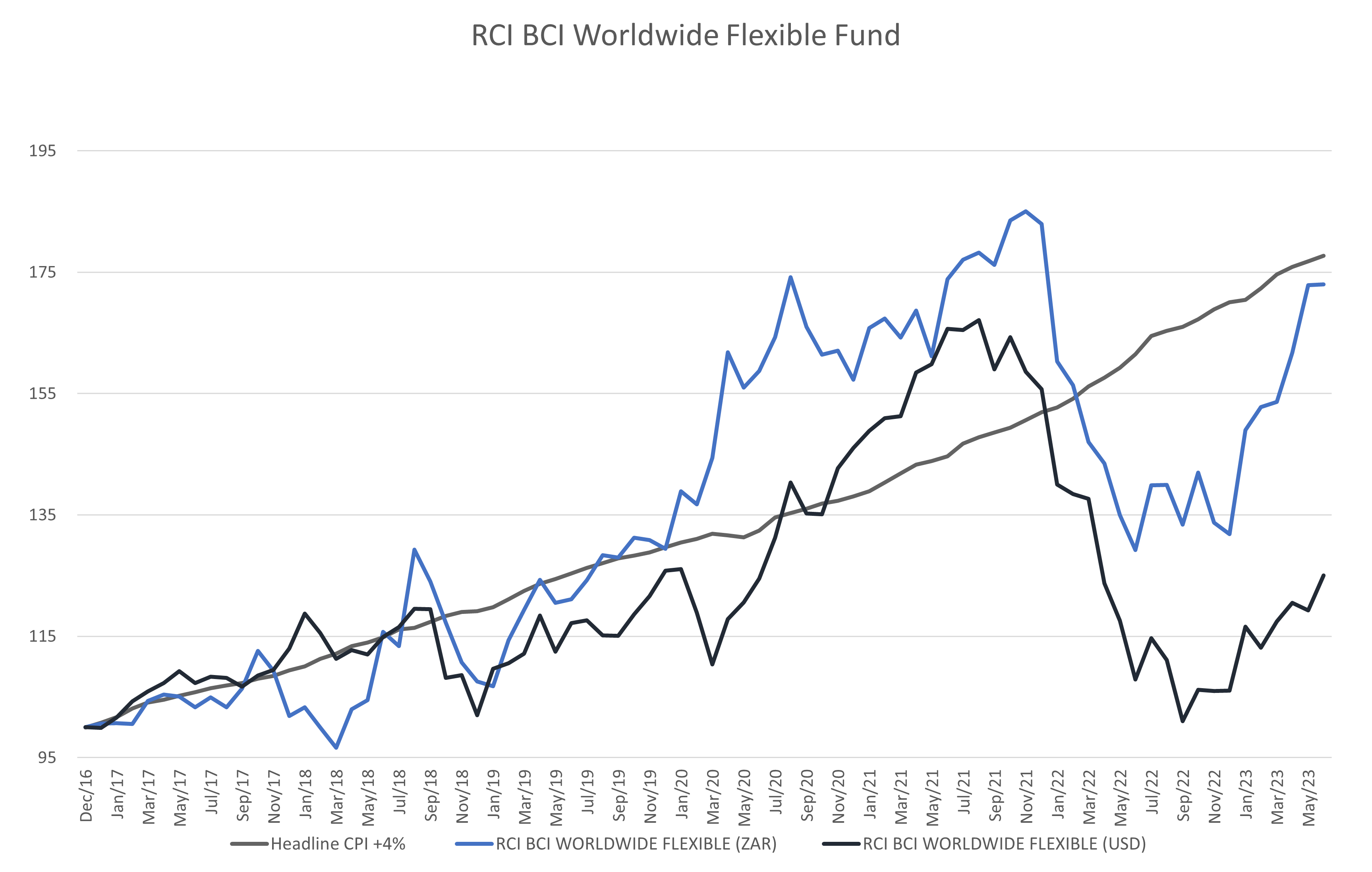 Home – Robert Cowen Investments